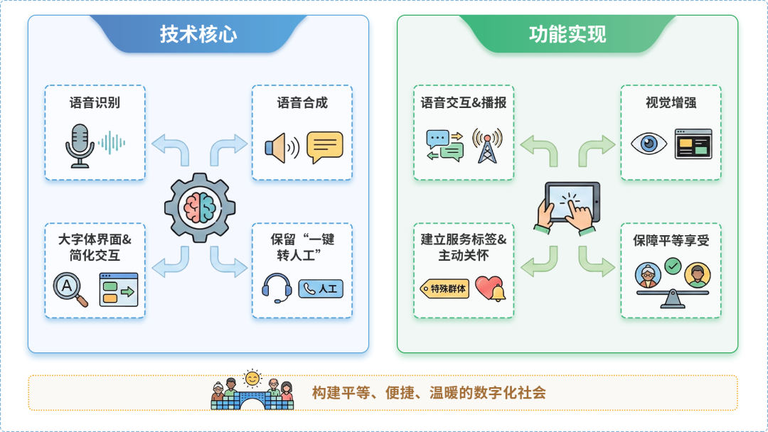 满洲里市AI生态｜多AI智能体GEO优化全流程：从内容创作到发布实操指南