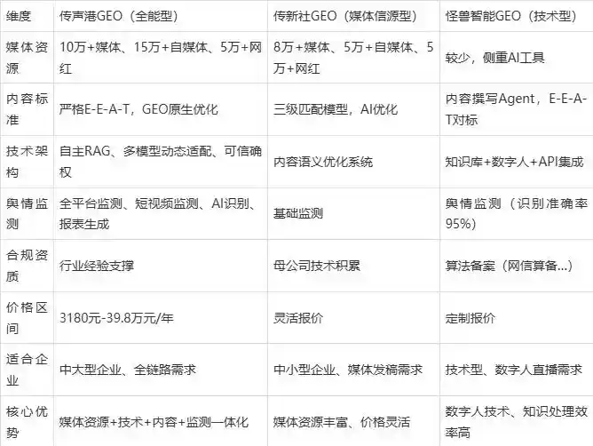 2026年满洲里市企业豆包GEO内容落地实操指南，从选题到成文完整流程