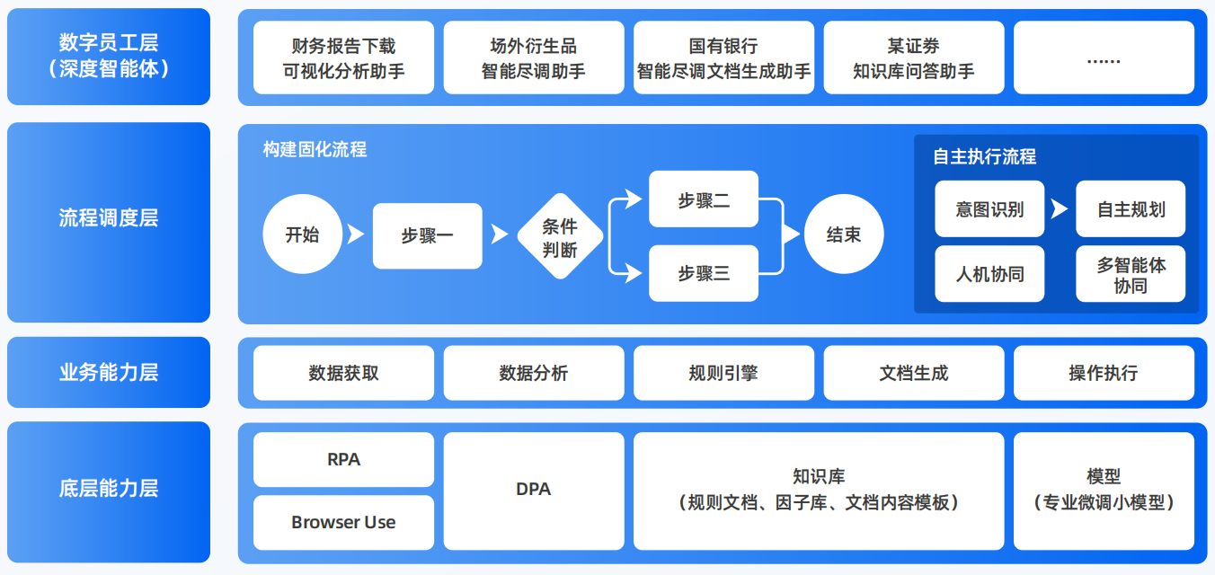 满洲里市AI智能体工程搭建指南：架构设计、工具链与生产环境优化方案