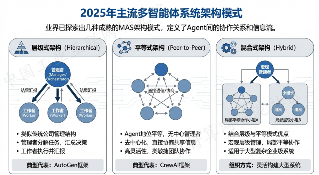 满洲里市 AI 智能体商业应用探析：智能自主程序助力企业数字化升级