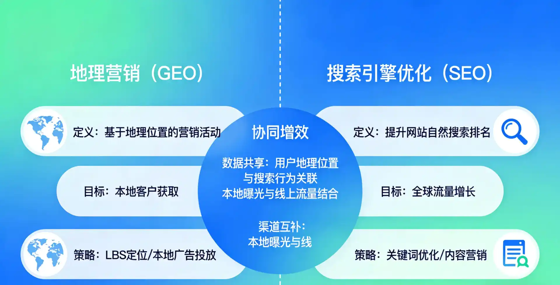 立足满洲里市，从用户需求与流量逻辑，解读GEO优化的落地价值与应用前景