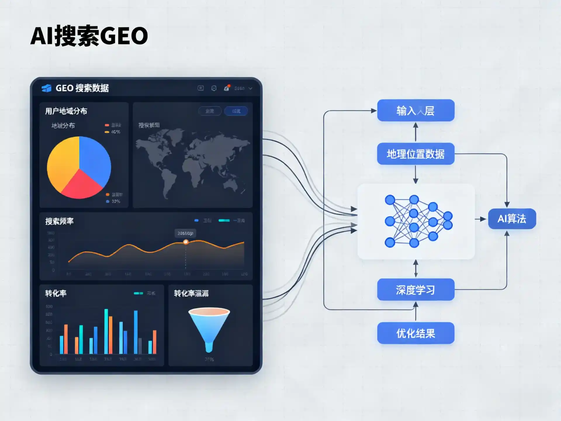 满洲里市GEO优化服务商该如何筛选？生成式引擎优化行业实践观察